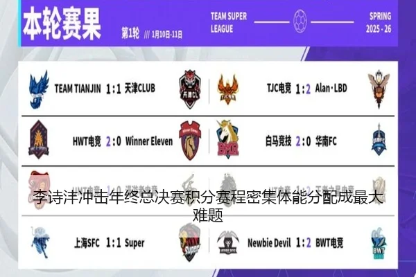 李诗沣冲击年终总决赛积分赛程密集体能分配成最大难题
